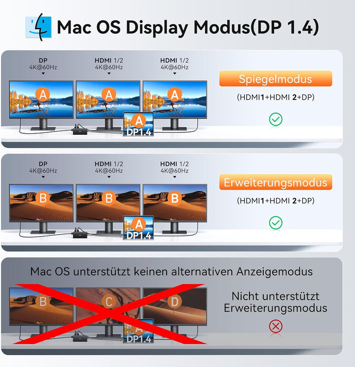 HODO Dockingstation Laptop 2 Monitore, Docking Station Triple Display | 15 in 1 USB C Hub, 2HDMI, 8K
