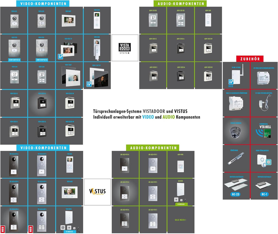 m-e Video-Türsprechanlage RFID silber/weiss | Aluminium Aussenstation für 2-Familienhaus | 7“ Design