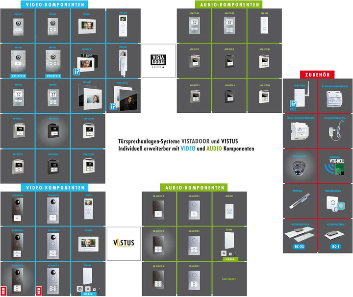 m-e Video-Türsprechanlage RFID silber/weiss | Aluminium Aussenstation für 2-Familienhaus | 7“ Design