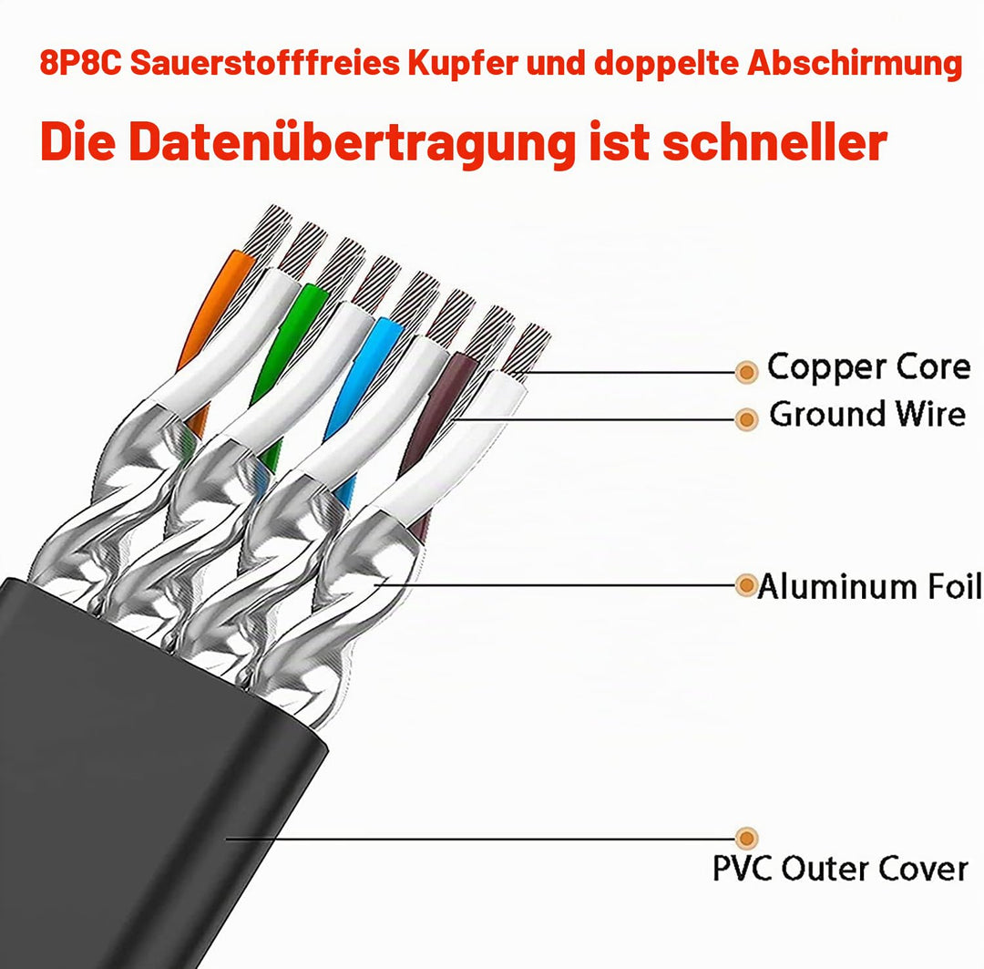 Cat 7 15m LAN Kabel 15 Meter Flach Netzwerkkabel 15m Gigabit Ethernet Kabel Outdoor Indoor - S/FTP,