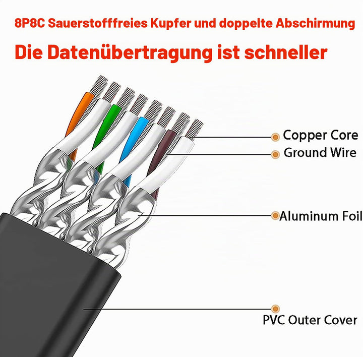 Cat 7 15m LAN Kabel 15 Meter Flach Netzwerkkabel 15m Gigabit Ethernet Kabel Outdoor Indoor - S/FTP,