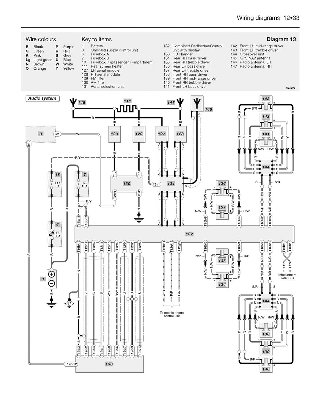 VW Golf (04 - Sept 08), Golf Plus (05 - Mar 09) &amp; Jetta (06 - 09) Haynes Repair Manual, Taschenbuch