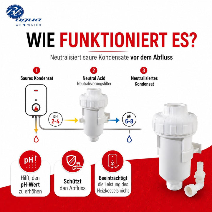 Neutraler Acid-Filter. Neutralisiert Säure-Kondensat, verlängert die Lebensdauer und reduziert die W