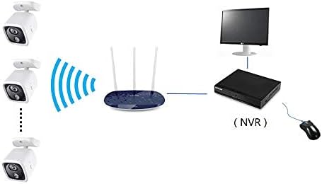 Seculink 16-Kanal 4K NVR (1080p / 3MP / 4MP / 5MP / 8MP) Ultra HD Netzwerk-Videorecorder Cloud P2P-F