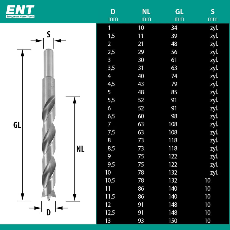 ENT 09225 25-tlg. HSS-G Holzbohrer-Set - 1-13 mm - in 0,5mm Schritten