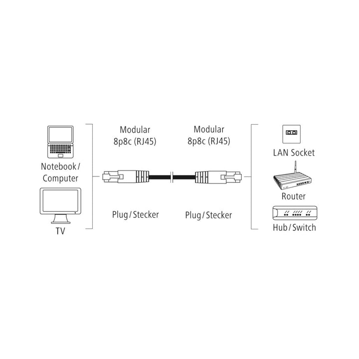 Hama 00200919 Netzwerkkabel, CAT 5e F/UTP Patchkabel, 15 m, grau, PVC-Mantel, paarweise verdrillt, 1