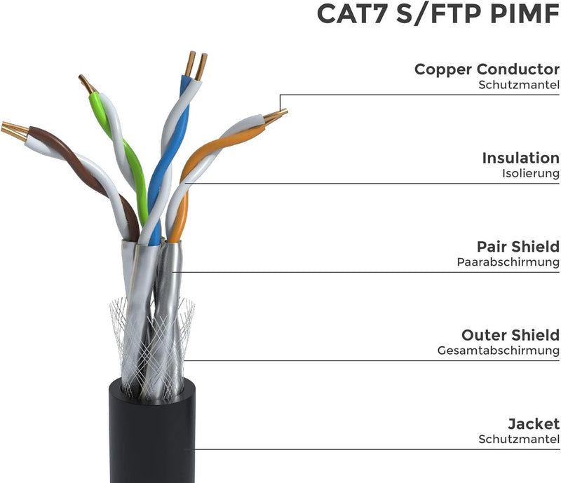 BIGtec Erdkabel CAT7 20m Outdoor Kabel Verlegekabel Netzwerkkabel Datenkabel Gigabit Installationska