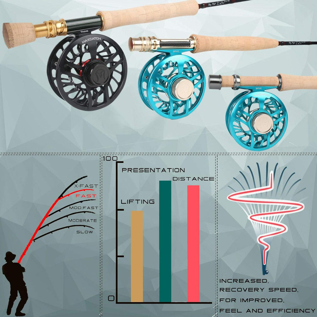 MAXIMUMCATCH Sky High Fliegenfischen Rute 2/3/4/5/6/7/8wt, Graphit IM12 Rutenblank, AAAA Handgriff,