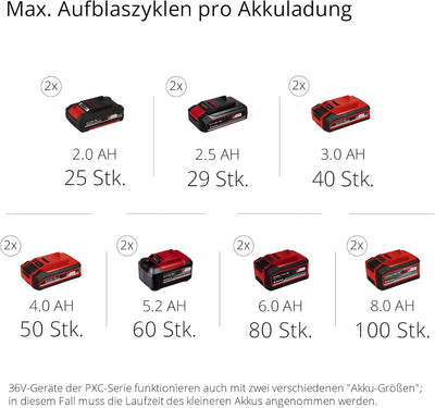 Einhell Akku-Kompressor TE-AC 36/6/8 Li OF Set Power X-Change (2x18V, Lithium-Ionen, max. 8 bar, 6 L