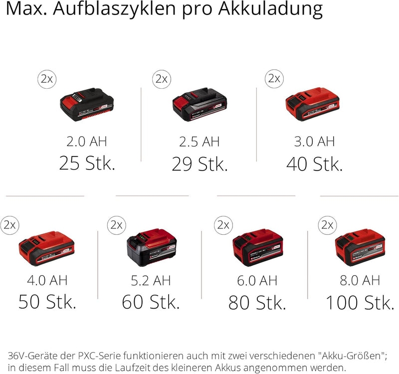 Einhell Akku-Kompressor TE-AC 36/6/8 Li OF Set Power X-Change (2x18V, Lithium-Ionen, max. 8 bar, 6 L