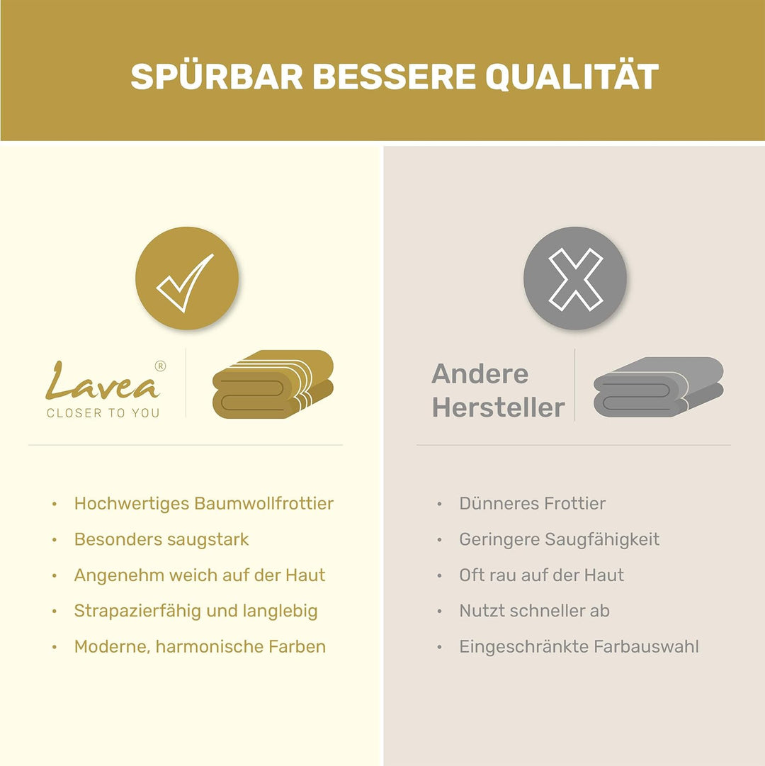 Lavea 2er Set Badematte 50x80cm, Frottierserie Elena, Delphinblau 2 x 50 x 80 cm Delphinblau, 2 x 50
