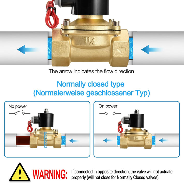 Heschen Messing Elektrisches Magnetventil, 2W-320-32, PT 1-1/4'', AC220V, Direktwirkung Wasser Luft,