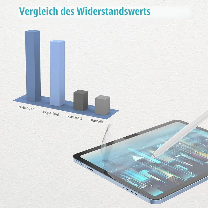 PAPERFEEL [2 Stück] Folie für iPad 9./8./7. Generation 2021 2020 2019 Schutzfolie, Matter Displaysch