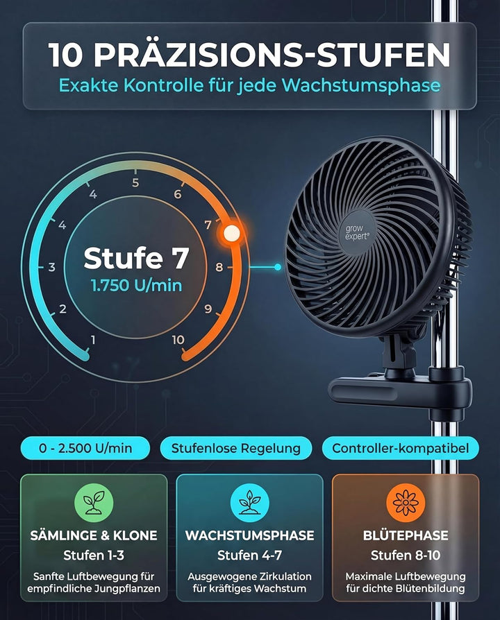Hochwertiger Grow Clip-Ventilator EC-Motor, 10 Geschwindigkeitsstufen, 250 cm Kabel, Umluftventilato