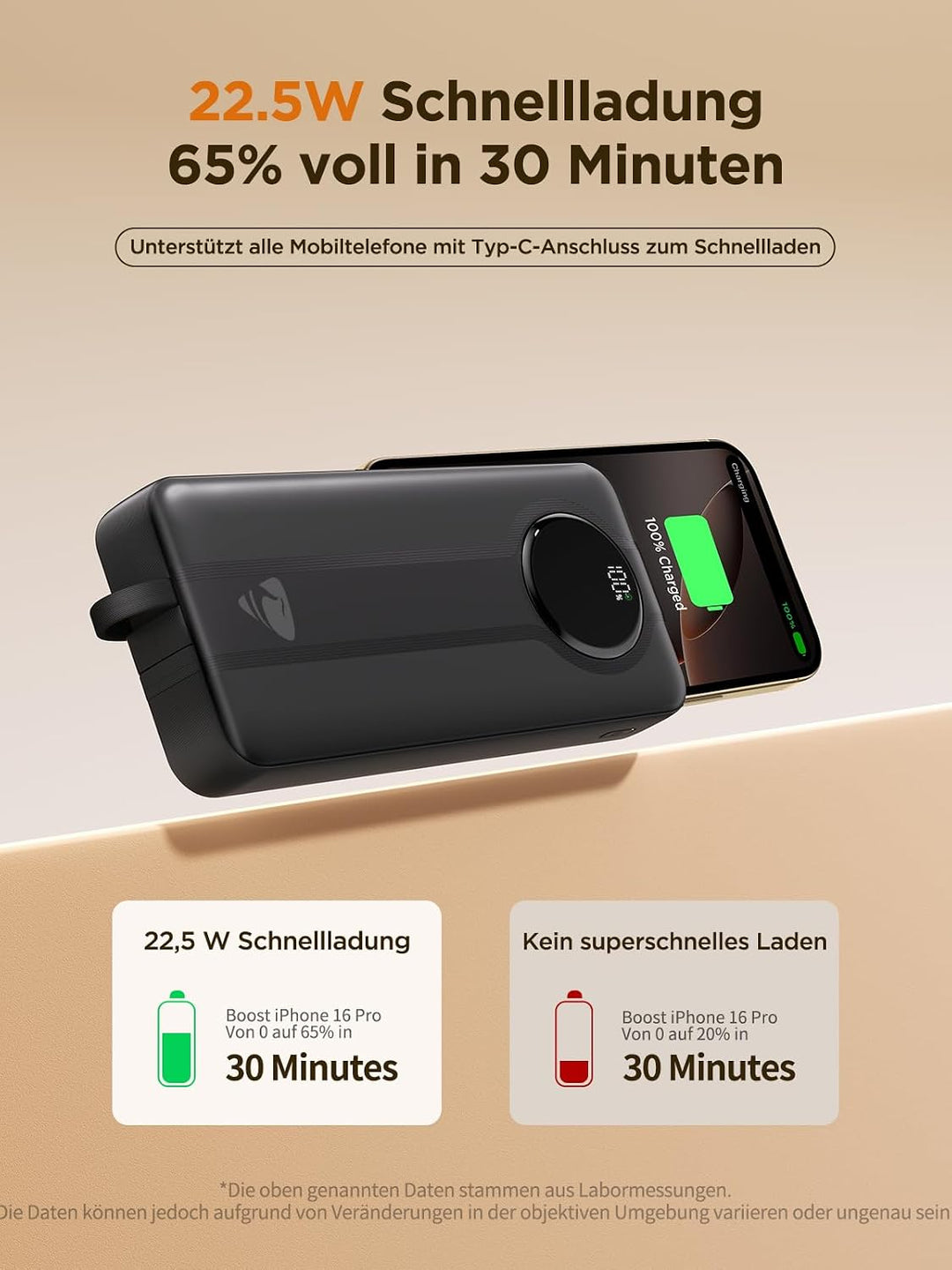 Aioneus 20000mAh Power Bank with Built-in USB-C &amp; Lightning Cables, Portable Charger Fast Charging B