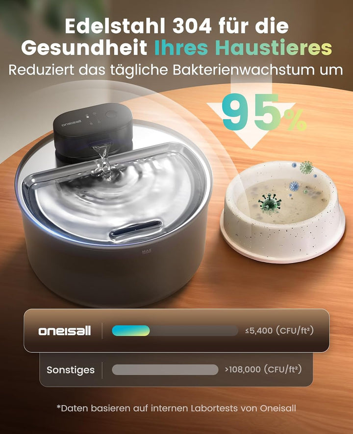 Oneisall 3.2L Kabelloser Katzenbrunnen Edelstahl mit Bewegungsmelder Katze | 4000mAh Akku 45 Tage La