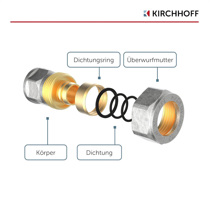 KIRCHHOFF | MSVR Rohr | 5er Set | Klemmringverschraubung 20 mm x 1/2" | Aluverbundrohr | für Heizung
