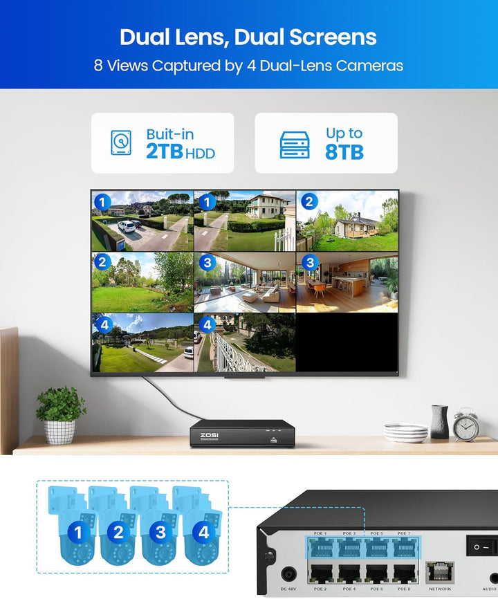 ZOSI Dual-Lens PoE Outdoor Überwachungskamera Set mit AI Personen/Fahrzeugerkennung, 8CH 4K 2TB NVR