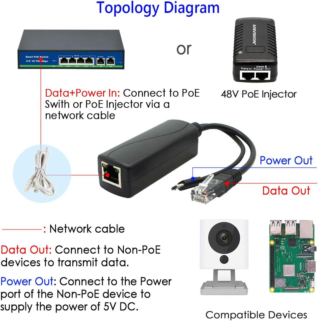 ANVISION 4er Pack 5V PoE Splitter, 48V auf 5V 2.4A Adapter mit Micro USB Stecker, IEEE 802.3af kompa