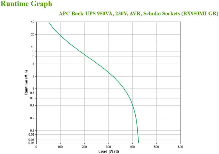 APC Back UPS BX – BX950MI-GR - unterbrechungsfreie Stromversorgung 950 VA mit Schuko Ausgängen, Batt