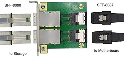 NFHK Dual Ports Mini SAS SFF-8088 to SAS 36Pin SFF-8087 PCBA Female Adapter with PCI Bracket