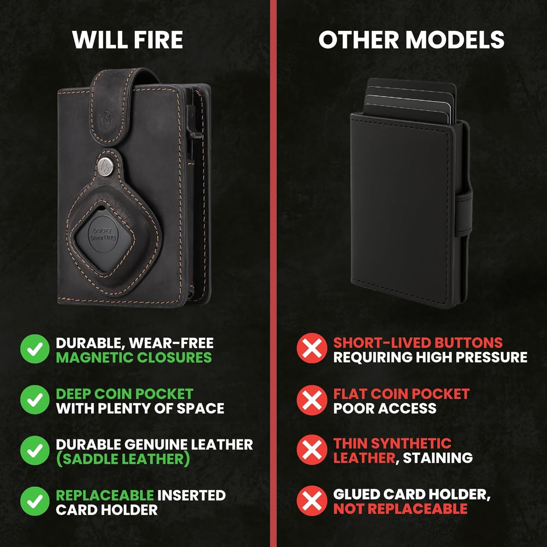 Will Fire® MagFlap® MultiTag | Airtag Android Wallet Samsung Galaxy Smart Tag + Tile Chipolo ATUVOS