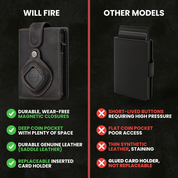 Will Fire® MagFlap® MultiTag | Airtag Android Wallet Samsung Galaxy Smart Tag + Tile Chipolo ATUVOS