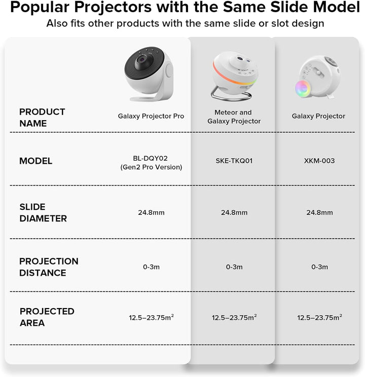 YUNRAY Galaxy Projector Disc – Ultra HD Projektionsscheiben, kompatibel mit YUNRAY Galaxy Projector