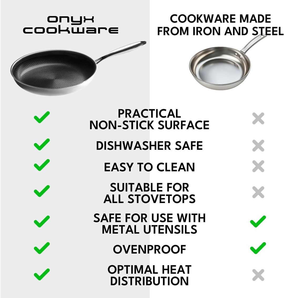 Onyx Cookware Bratpfanne 32 cm | Beschichtete Pfanne Induktion und alle Herdarten | Kratzfeste Antih