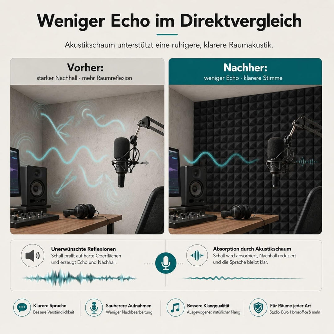 Fiqops 24 Stück Akustikschaumstoff Selbstklebend Akustikpaneele 5x30x30 cm Schalldämmung wand Echo-F