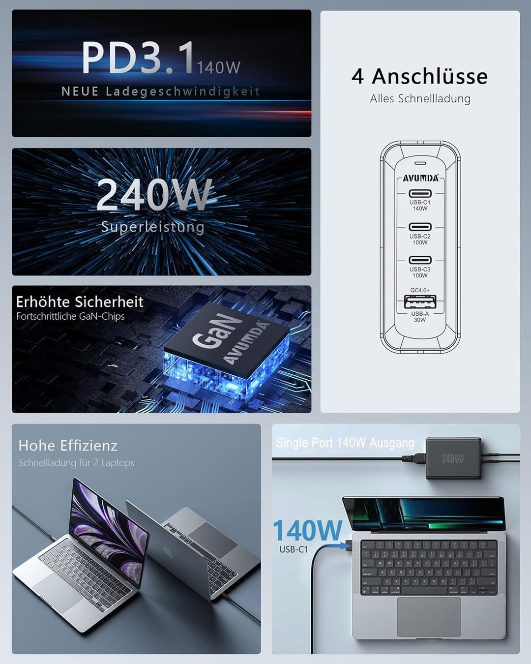AVUMDA 240W USB C Ladegerät GaN PD3.1 140W PD3.0 100W 4-Port USB C Netzteil Type C Adapter für MacBo