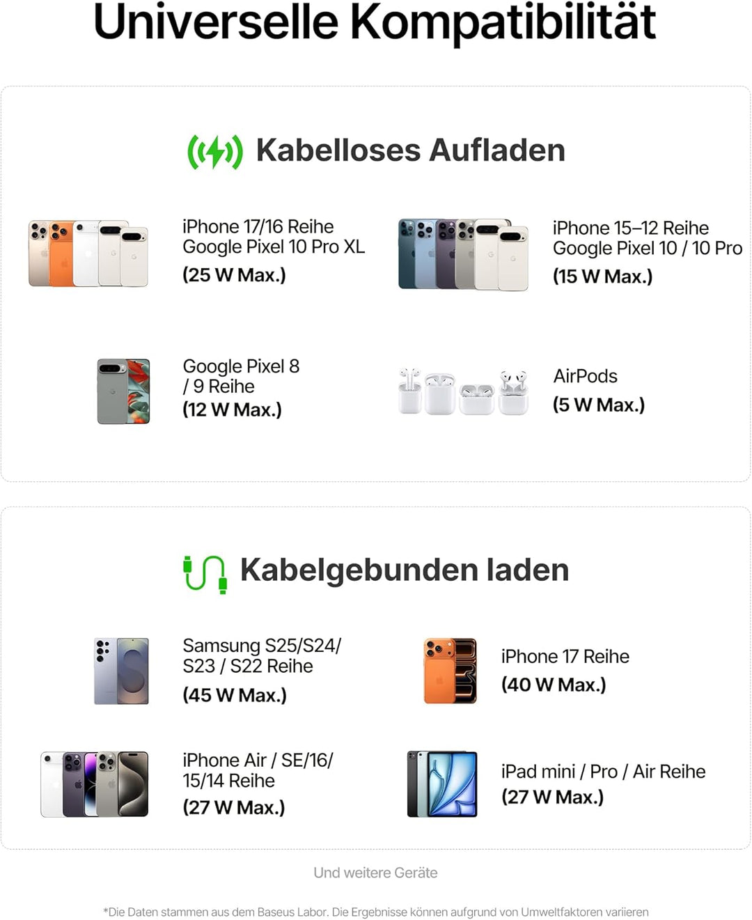 Baseus EnerFill FM21 Qi2.2 25W Magsafe Powerbank, 10000mAh Power Bank Magnetische, PD USB C 45W Schn