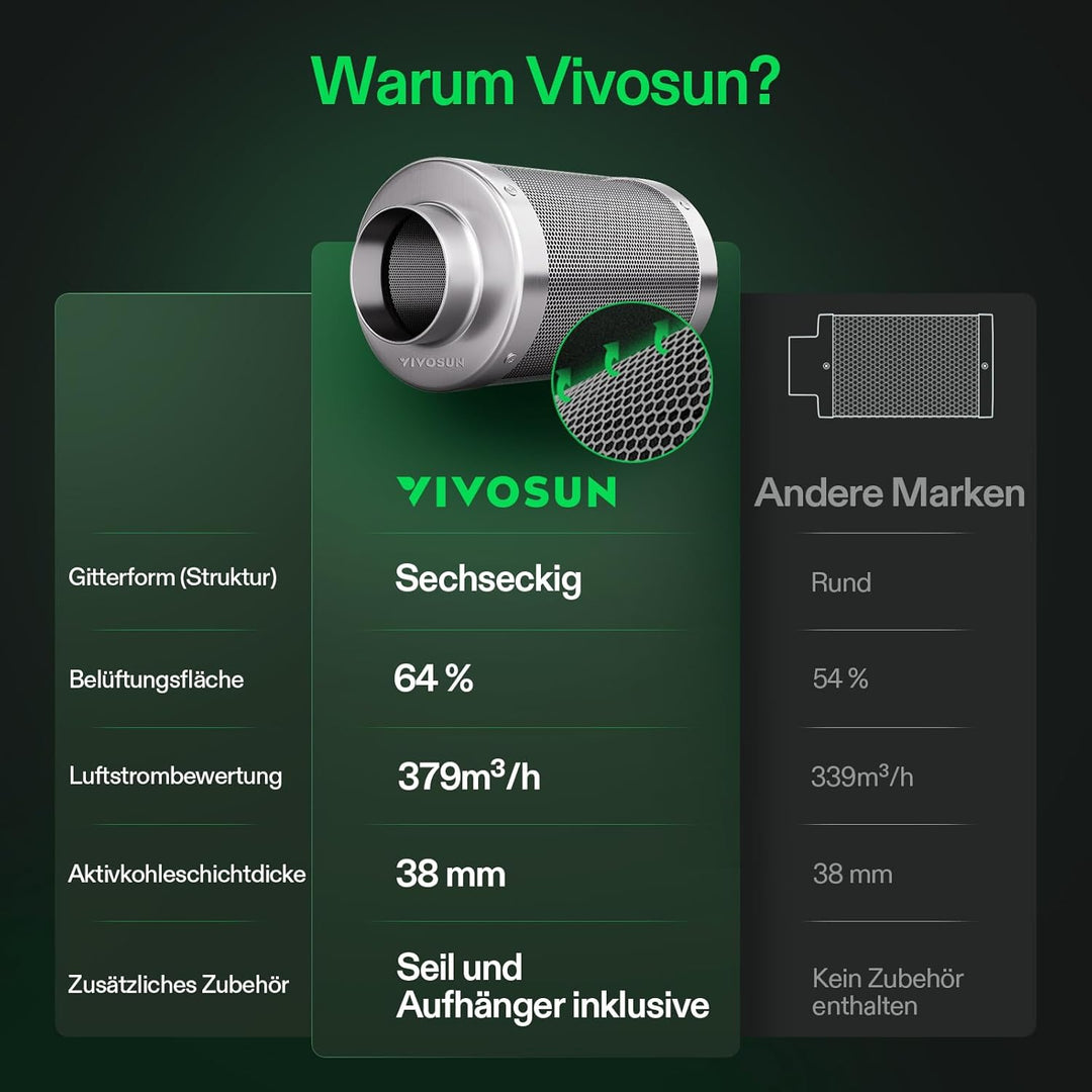 VIVOSUN Aktivkohlefilter 100mm/4 Inch, Kohlefilter Geruchskontrolle mit Australischer Aktivkohle für