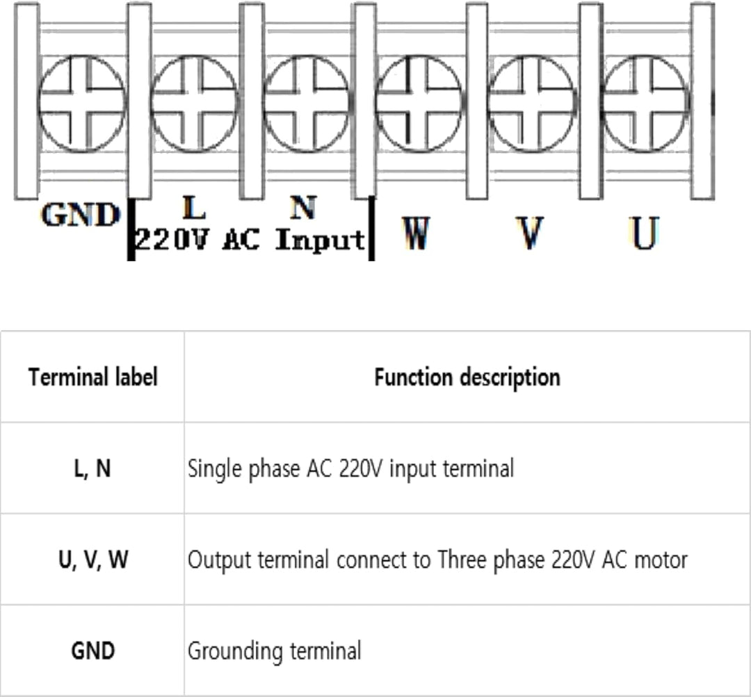 Wechselstrom 220V Variable Frequenzantrieb VFD-Wechselrichter 1.5KW Frequenzumrichter ，Einstellbare