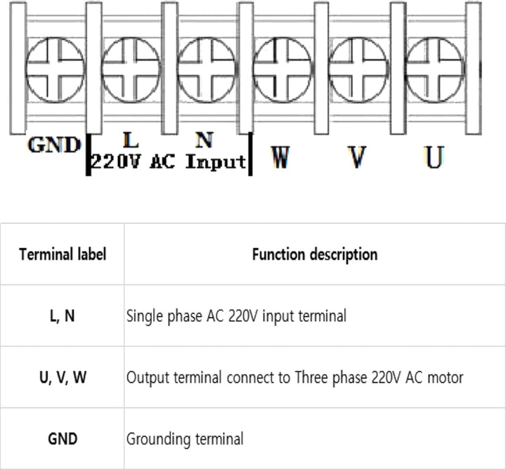 Wechselstrom 220V Variable Frequenzantrieb VFD-Wechselrichter 1.5KW Frequenzumrichter ，Einstellbare
