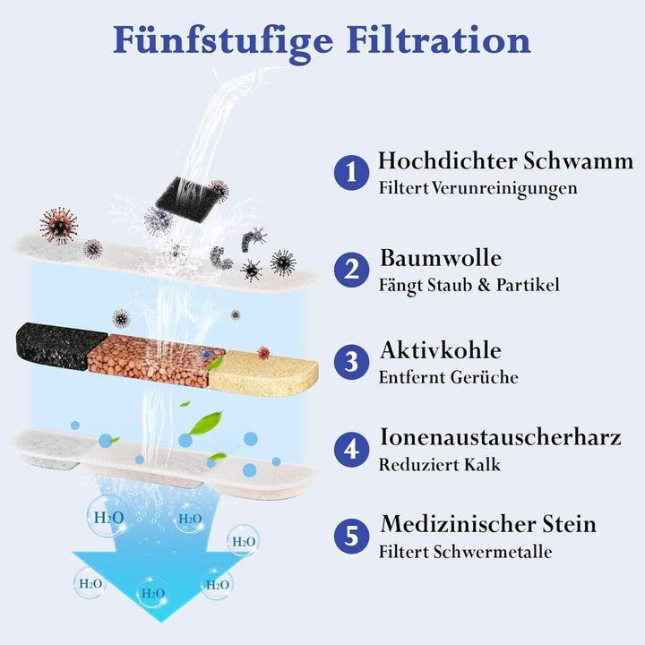 Herboom 28 Stück Katzenbrunnen Filter für downypaws 2.5L Trinkbrunnen, Katzentrinkbrunnen Filter mit
