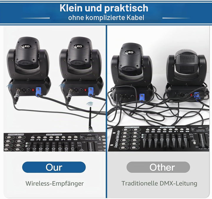 UKing Wireless DMX Controller, Wireless DMX512 Transmitter/Empfänger LED Lighting Controller Arbeit