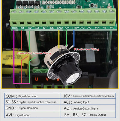 Luqeeg VFD 3 Phasen - Motorantrieb mit Variabler Frequenz, 380-440 V Eingang 0-440 V Ausgang, 0,75 K