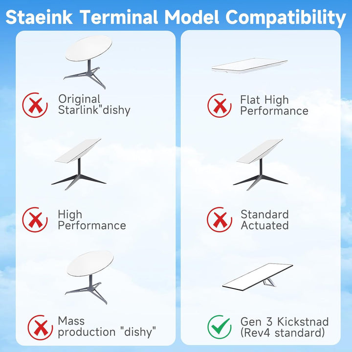 Starlink Gen 3 Rohradapter, Starlink Gen 3 Halterung,Starlink Rohradapter,Starlink V3 Rohradapter -