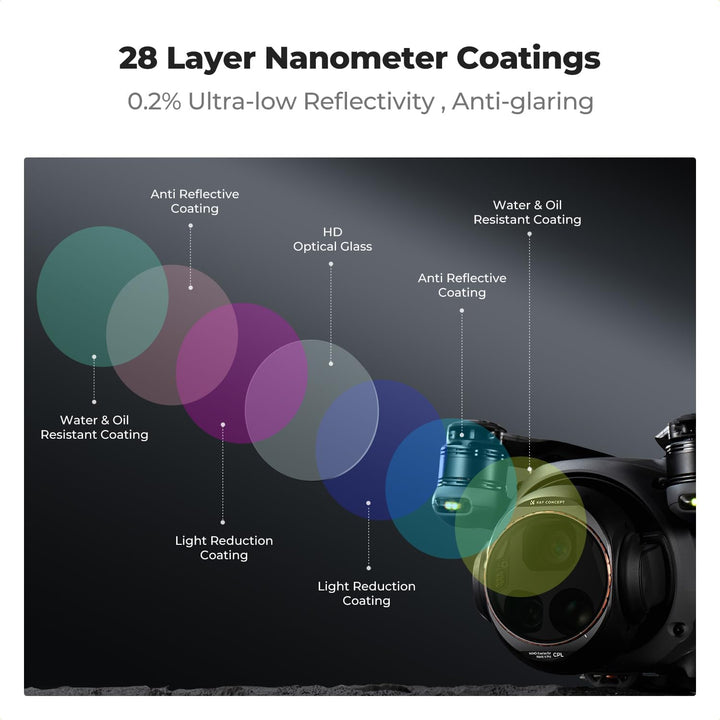 K&F Concept Push-in PL & ND Filter Kit Kompatibel mit DJI Mavic 4 PRO, 3er Pack Fit CPL ND8 ND16, Po