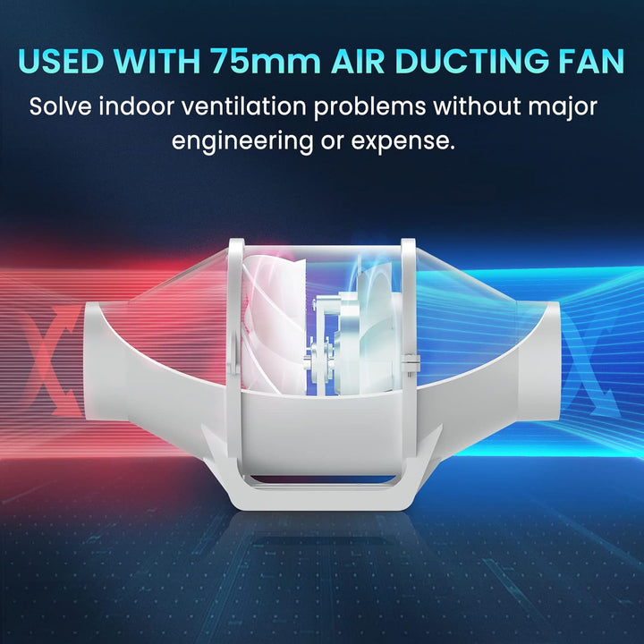HG Power Rohrventilator 75mm, Abluftventilator 230V Leise Kanalventilator Energiesparend Badlüfter R