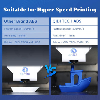 QIDI TECH ABS Rapido Filament 1.75mm, 3D Drucker Filament ABS 1kg Spule (2.2lbs), geeignet für Hochg