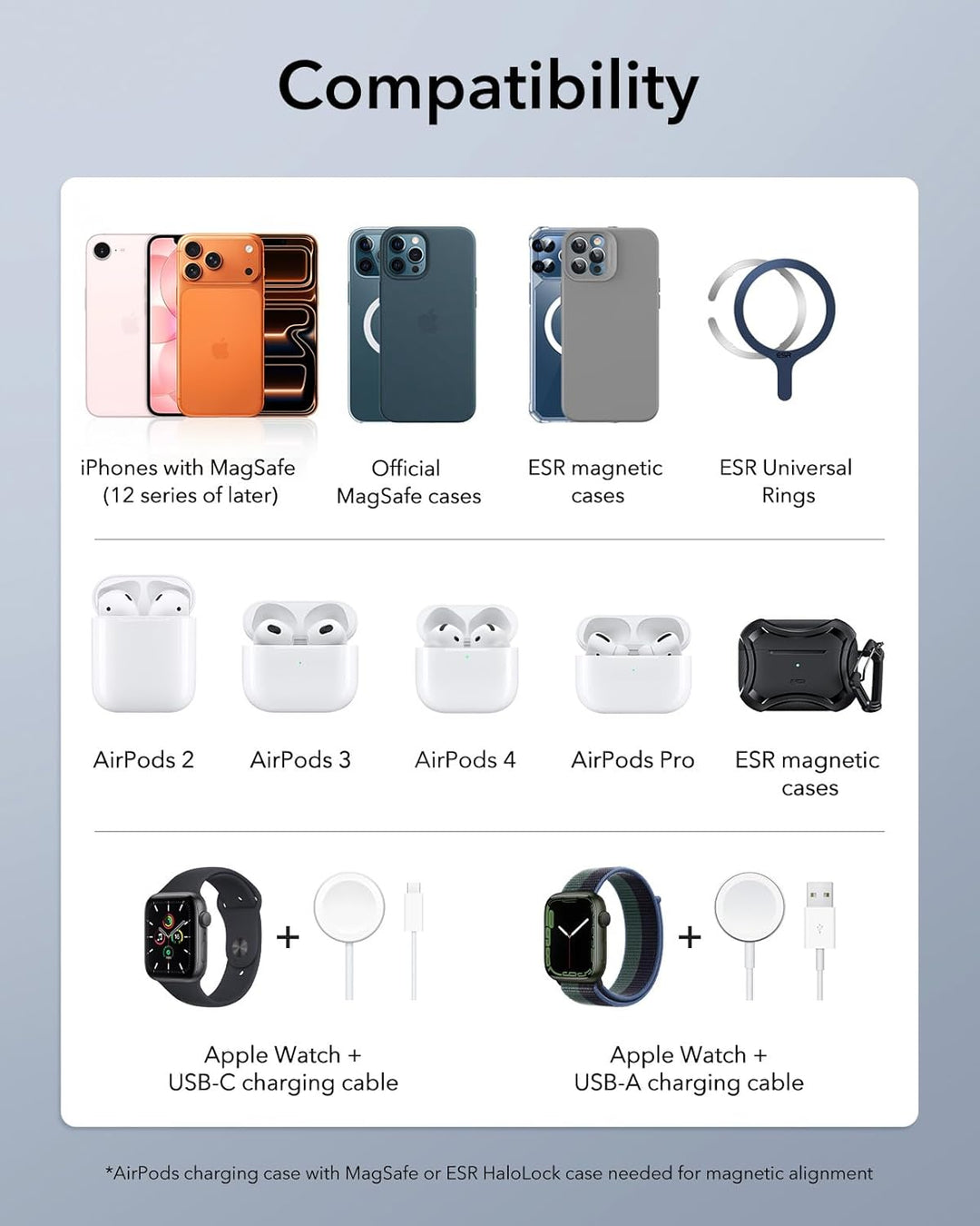 ESR 3 in 1 Ladestation Apple Watch und iPhone, Magsafe Ladestation, Faltbare Magsafe Ladegerät für i