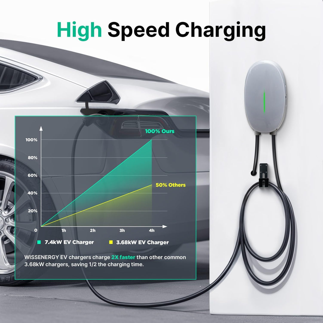 EV Ladegerät Wandhalterung mit 7kW Typ 2, 32A Einphasiges Heim Ladestation Wallbox, 6m Ladekabel und