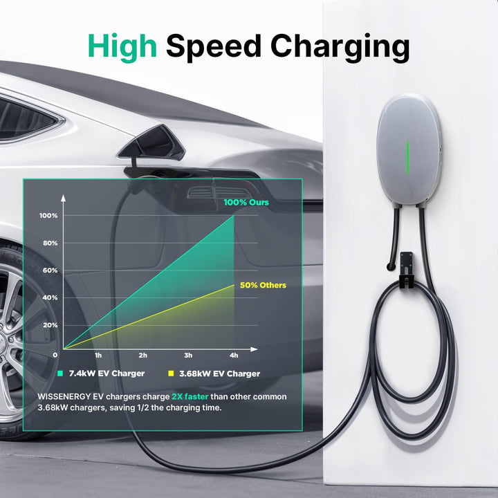 EV Ladegerät Wandhalterung mit 7kW Typ 2, 32A Einphasiges Heim Ladestation Wallbox, 6m Ladekabel und