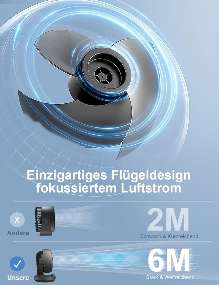 Ventilator Leise, 22dB Tischventilator mit Luftzirkulation, 3D Turbo Air Circulator, 3 Stufen & 100°