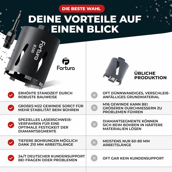 Fortura Kernbohrer/Bohrkrone Ø50-162mm / 200mm Länge/SDS Plus/Dosenbohrer/Diamantbohrkrone/Bohrkrone