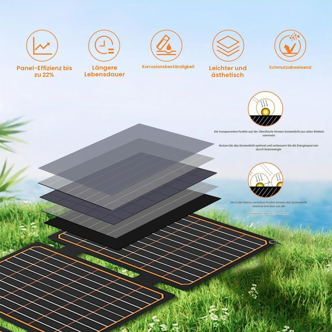 FlexSolar 40W Faltbares Solarpanel, Tragbares Solarladegerät mit USB-A (QC3.0) &amp; USB-C (PD3.0), 13.9