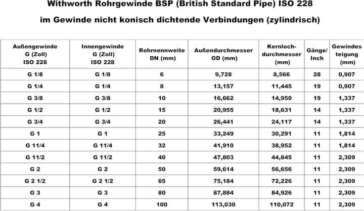Panzerschlauch Flexschlauch Sanitär Bad/Küche 1" DN25 12 Bar 300-1.500mm Grösse 400 mm