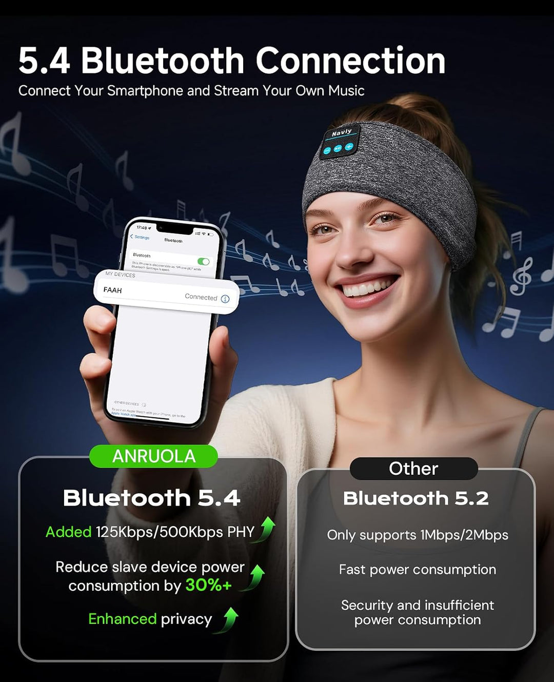 Navly Schlafkopfhörer Bluetooth, Schlaf Kopfhörer Bluetooth Sport Stirnband Kopfhörer Personalisiert